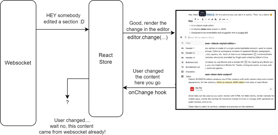 Workflow diagram